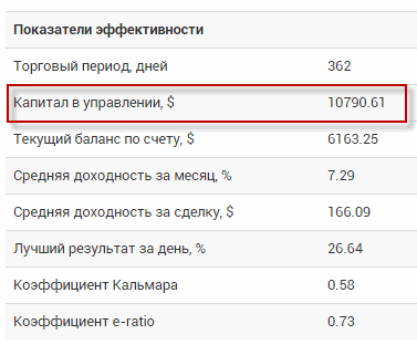 kapital-v-ypravlenii-pamm-aforex-06.06.15