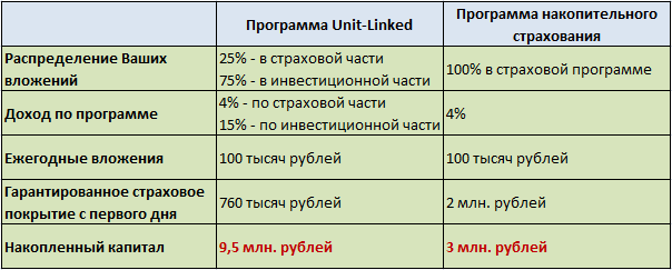 programma-unit-linked