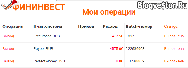 vyvod-fin-invest-16.01.16