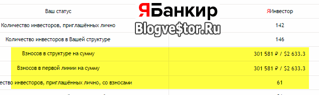 yabankir-blogvestor-stata-22.03.16