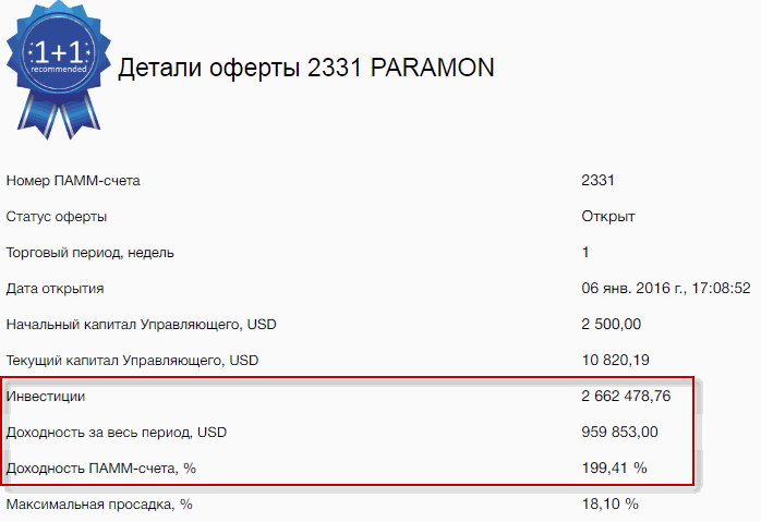 privatefx-detali-paramon-15.08.16