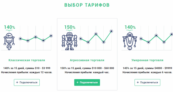 bot-future-invest-plany