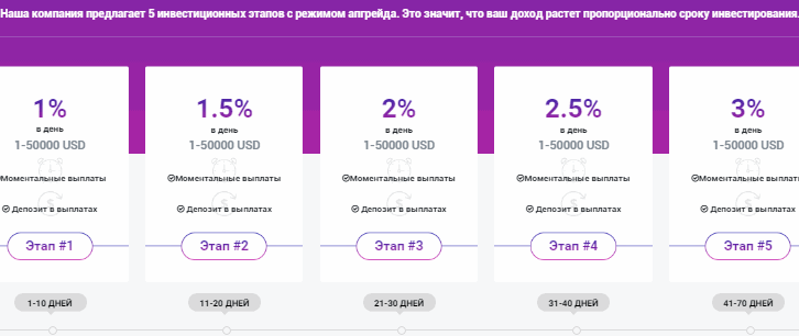 bikerforme-invest-plany