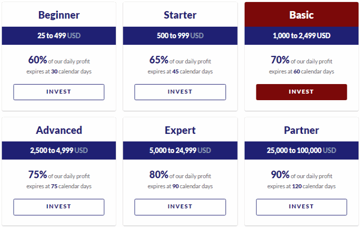 sportarb-invest-plany