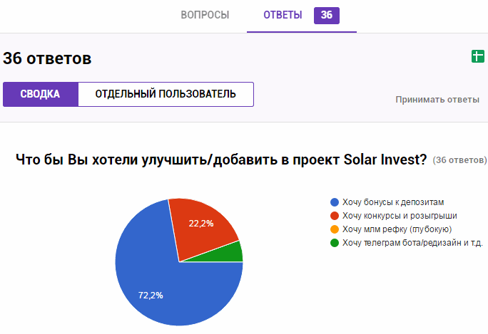 solar-invest-rezult-13.02.17