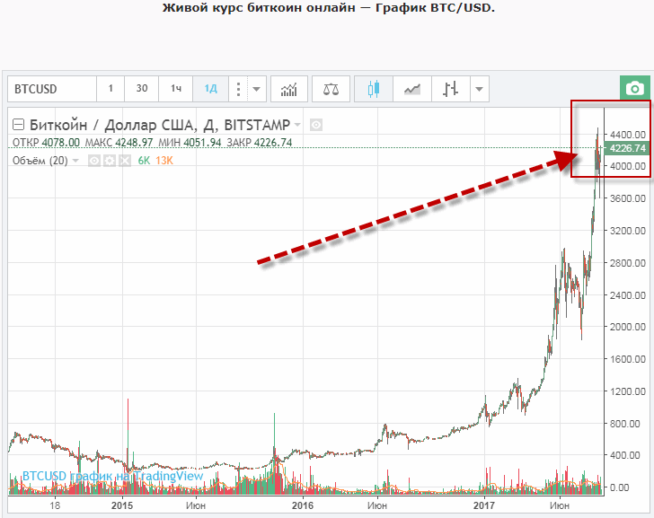 Bitcoin Price Index - Real-time Bitcoin Price Charts